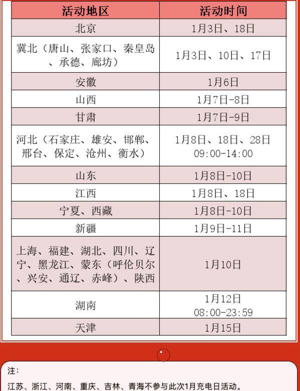 网上国网 1月充电日限时福利