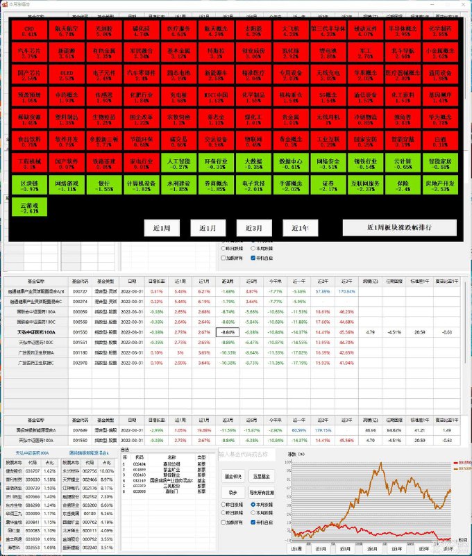 基金助手参数说明：标准差：反映基金收益率的波动程度