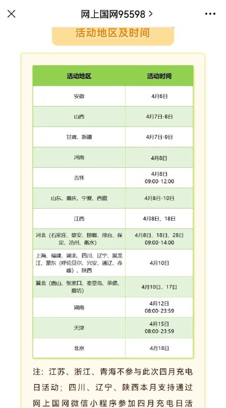 国网电力 充电费 各省市优惠 时间表