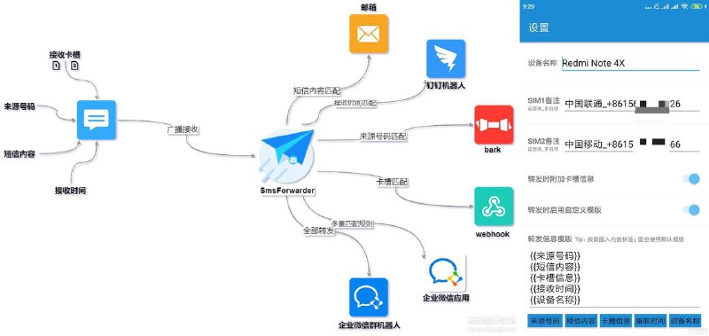 [Android] SmsForwarder (短信转发器)——监听短信并根据指定规则转发短信转发器——监控Android手机短信并转发，支持指定规则转发到其他手机：钉钉机器人、企业微信群机器人、企业微信应用消息、邮箱、bark、webhook等